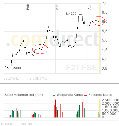 forsys neue Kursrakete ? 92285