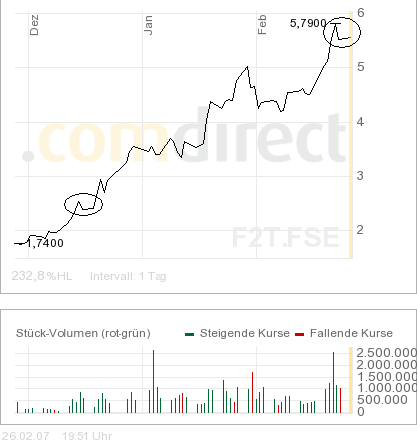 forsys neue Kursrakete ? 84797