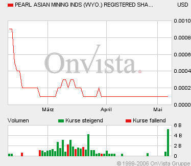 PEARL ASIAN nächster 10000%er? 39759