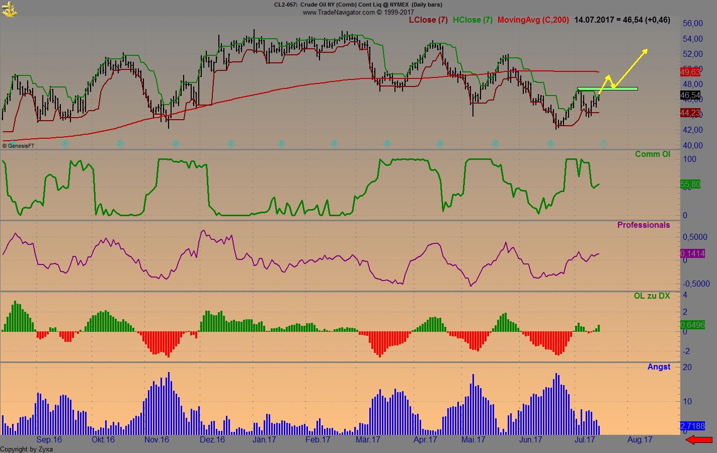 Brent Crude Rohöl ICE Rolling 1001694