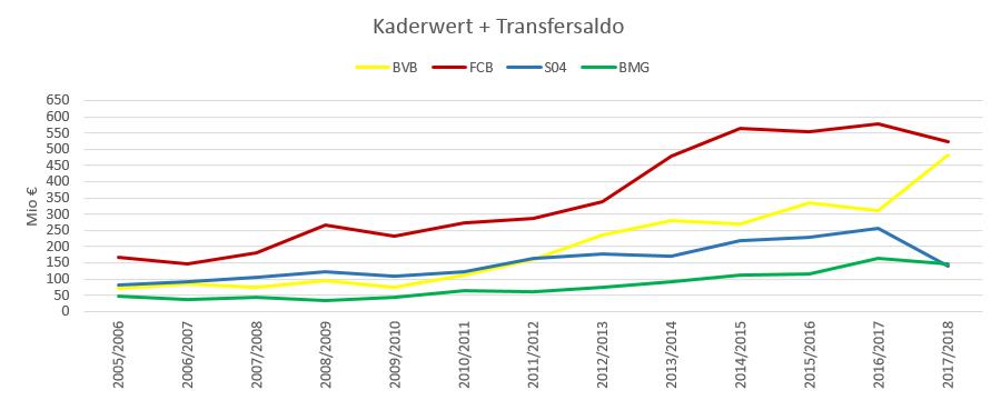 Borussia Dortmund - Unternehmens/Aktienanalyse 1008937
