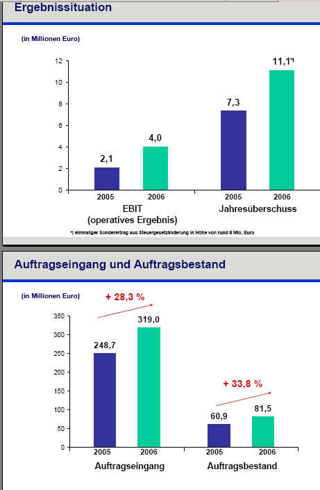Singulus nun wieder ein Kauf! 101779