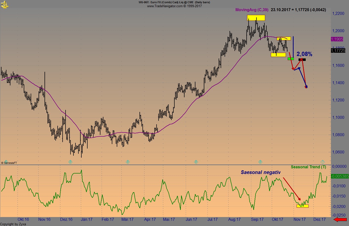 Endlich erfolgreiches Trading mit Rohstoffen 1019674