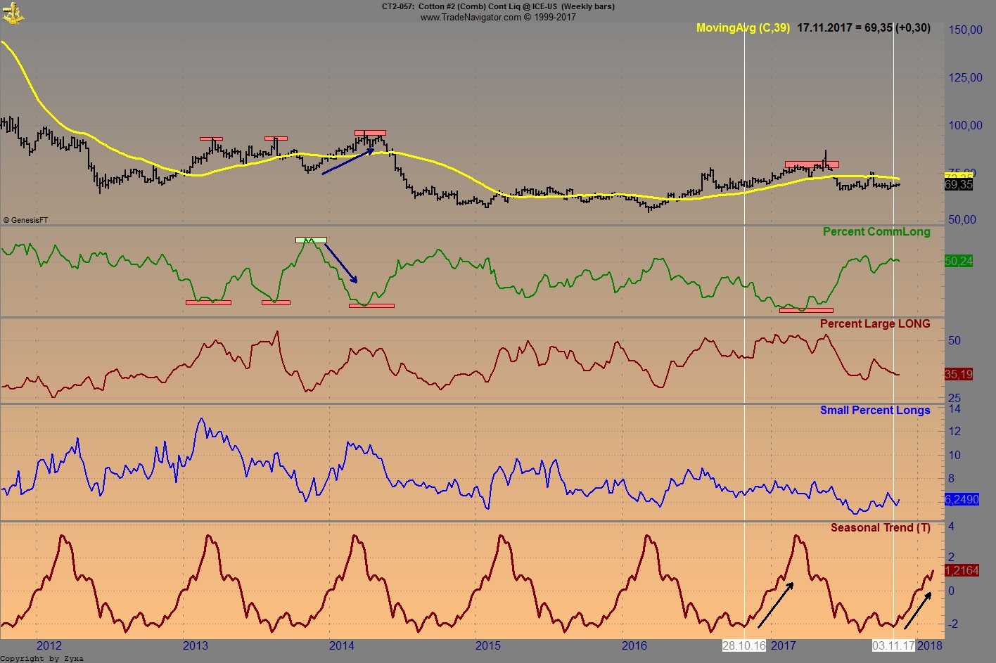 Endlich erfolgreiches Trading mit Rohstoffen 1025150