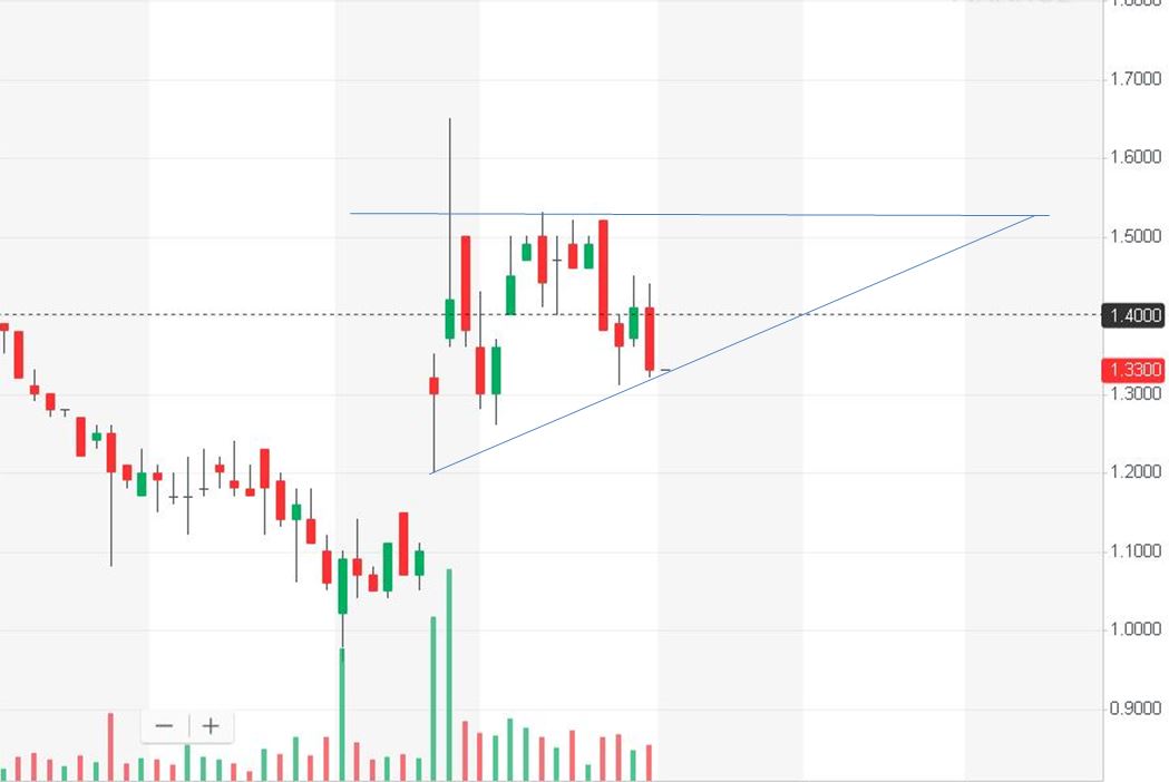 Uranium Energy vor großem Paukenschlag ? 1027511