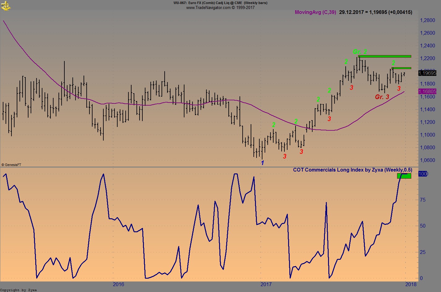 Endlich erfolgreiches Trading mit Rohstoffen 1031925