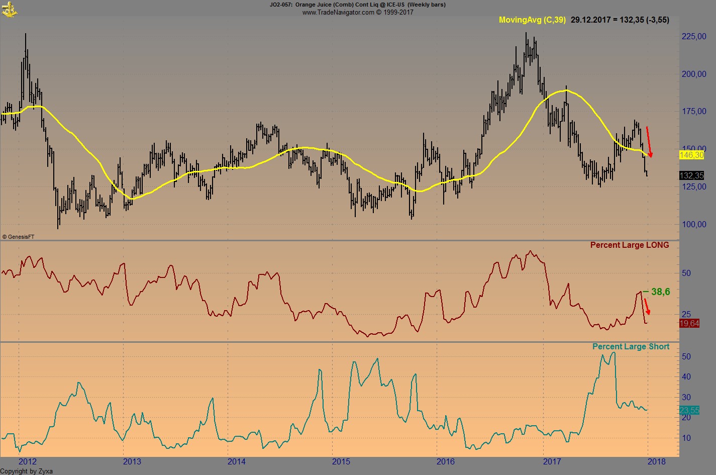 Endlich erfolgreiches Trading mit Rohstoffen 1031934