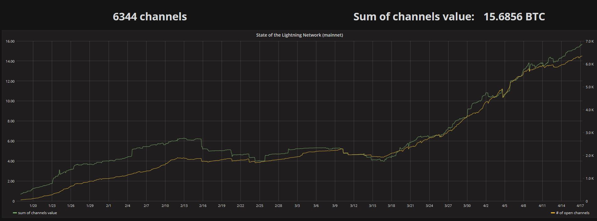Auswahl Krypto-Zertifikate... 1050172