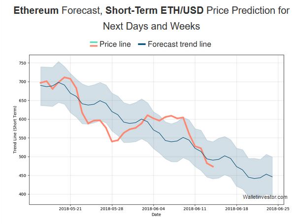 Auswahl Krypto-Zertifikate... 1059336