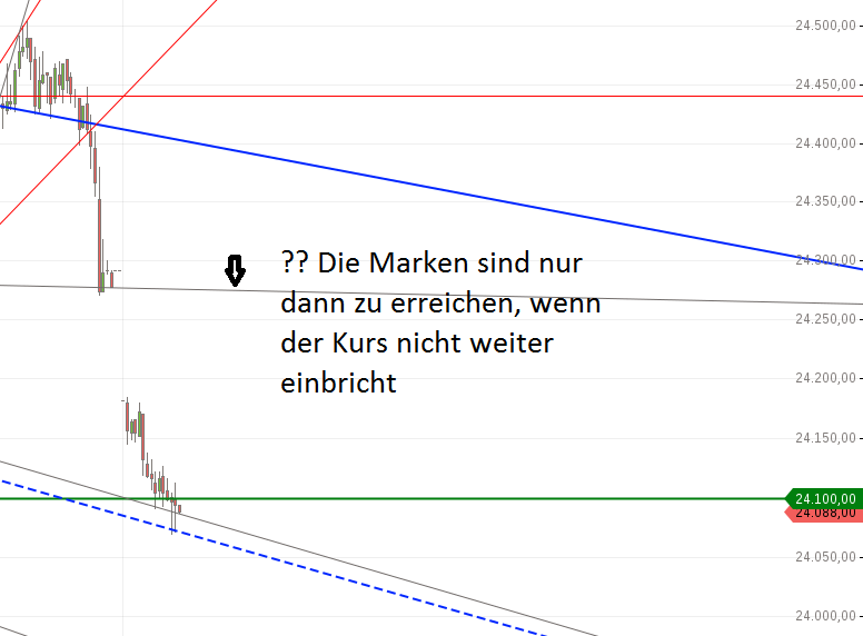 Gold und weitere interessante Anlagemöglichkeiten. 1062593