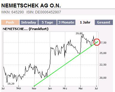 Nemetschek - Klasse Zahlen 106871