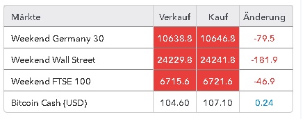 2018 QV-GDAXi-DJ-GOLD-EURUSD-JPY 1086946