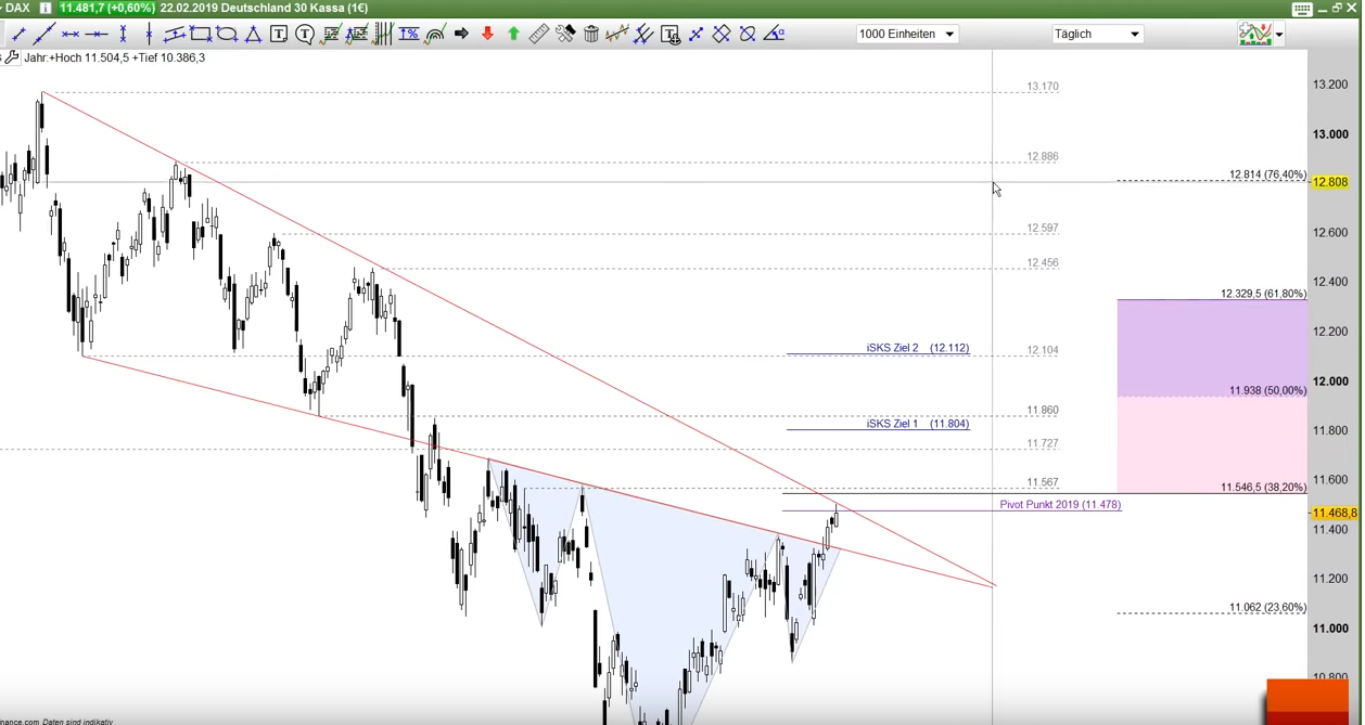 Krofitime Trading 1099413