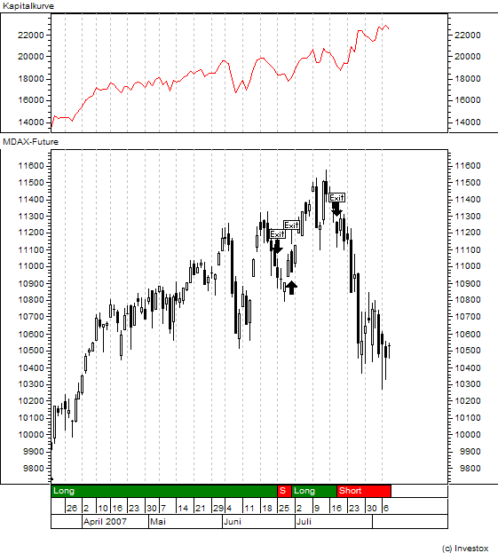 ▶ TTT-Team: Mittwoch, 08.08.2007 113537