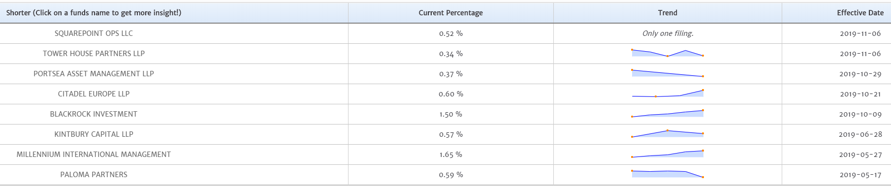 ProSiebenSat.1 Media 2019/2020 1143397