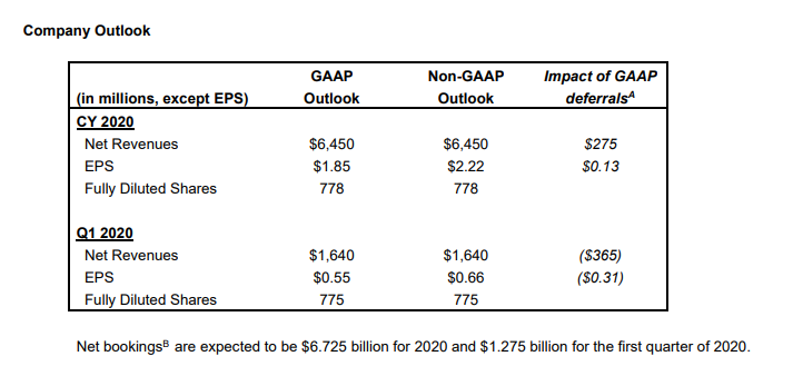 Activision-Blizzard mit Blick nach vorn 1158439