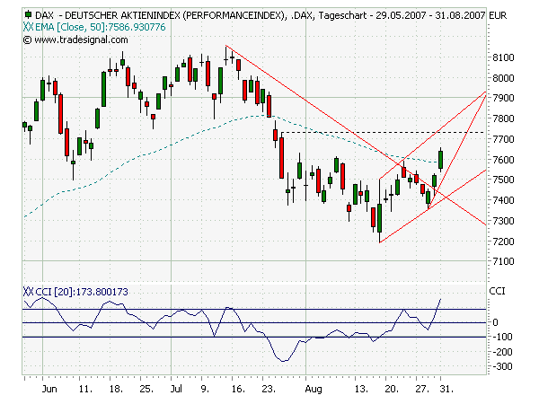 Cashburners: Dax Wochen Analyse 117918