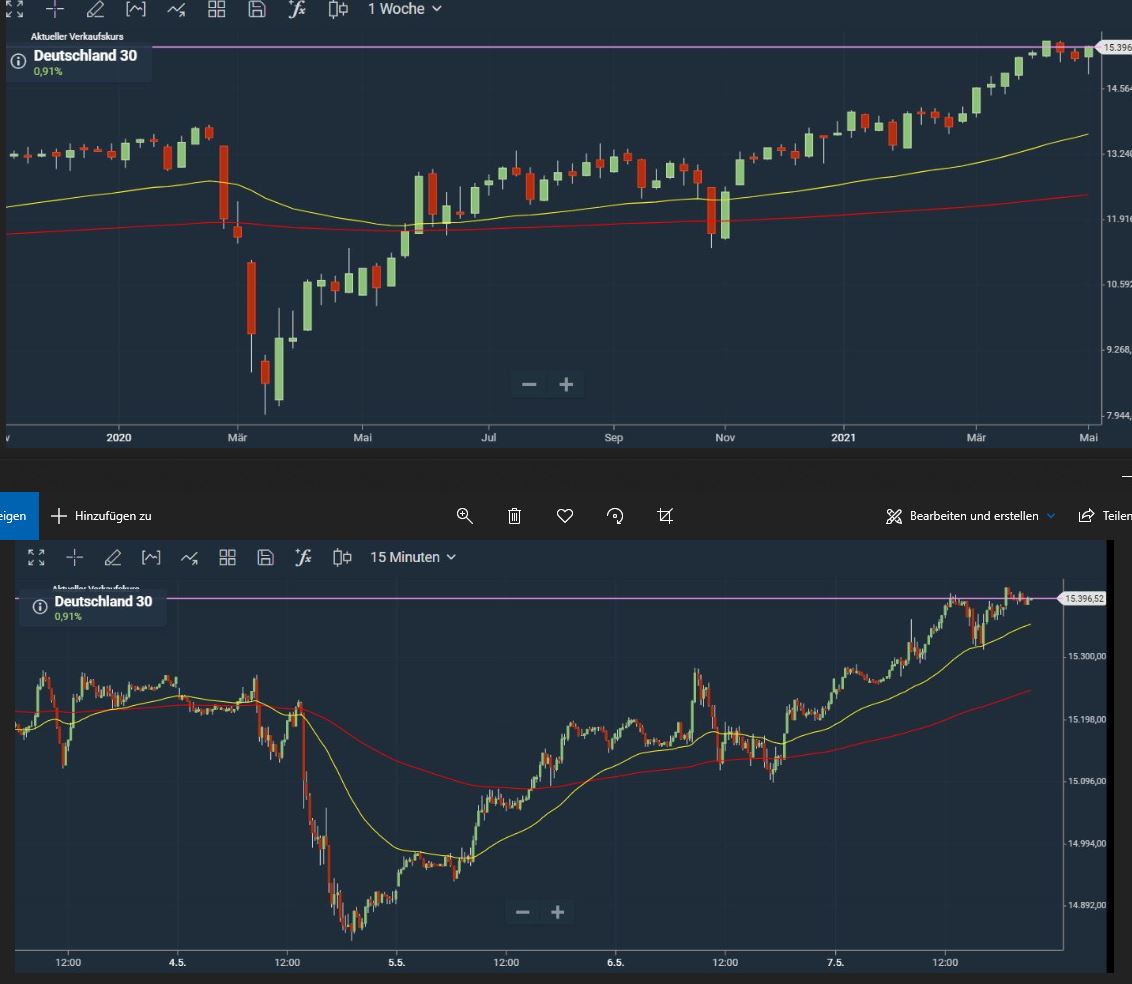 Börse ein Haifischbecken: Trade was du siehst 1251406
