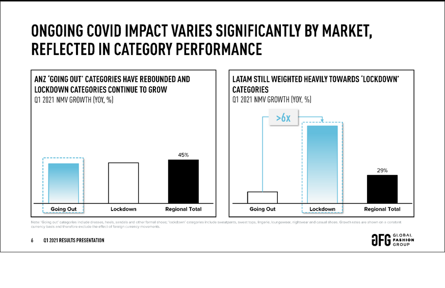 Global Fashion Group AG - Thread! 1252223
