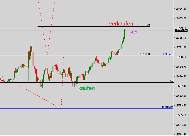 2021 QV-GDAXi-DJ-GOLD-EURUSD- JPY 1263285