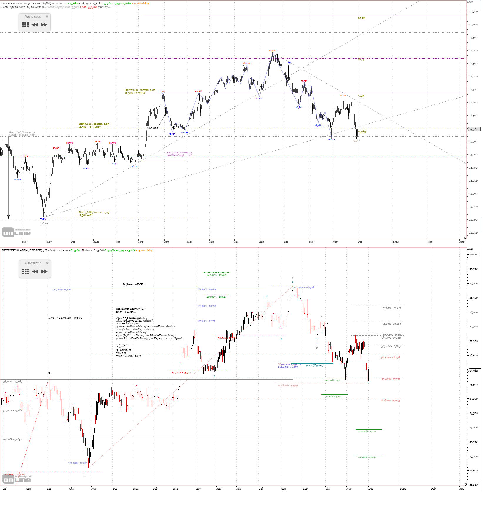 Gold und weitere interessante Anlagemöglichkeiten. 1286799
