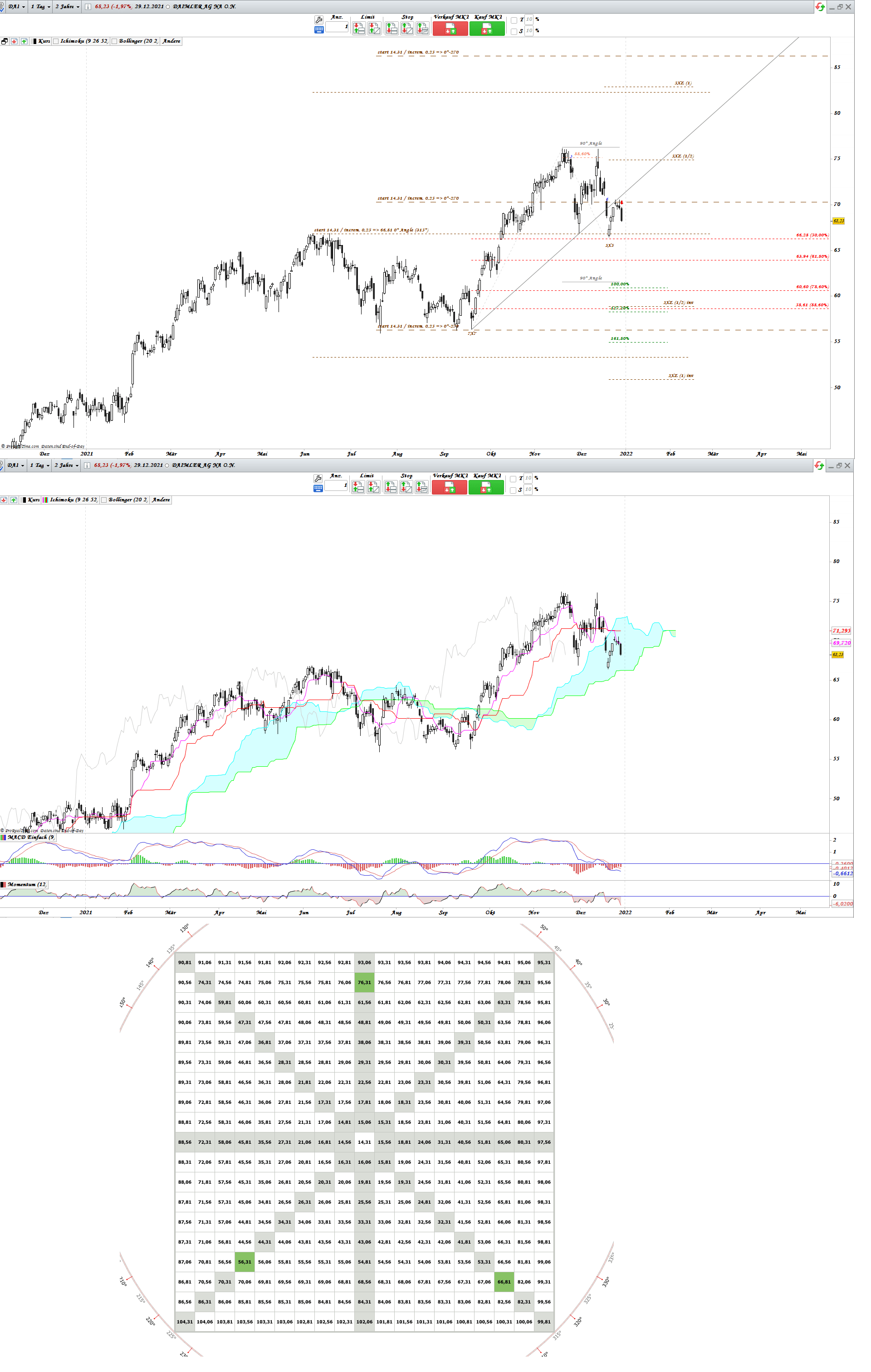 Gold und weitere interessante Anlagemöglichkeiten. 1291040