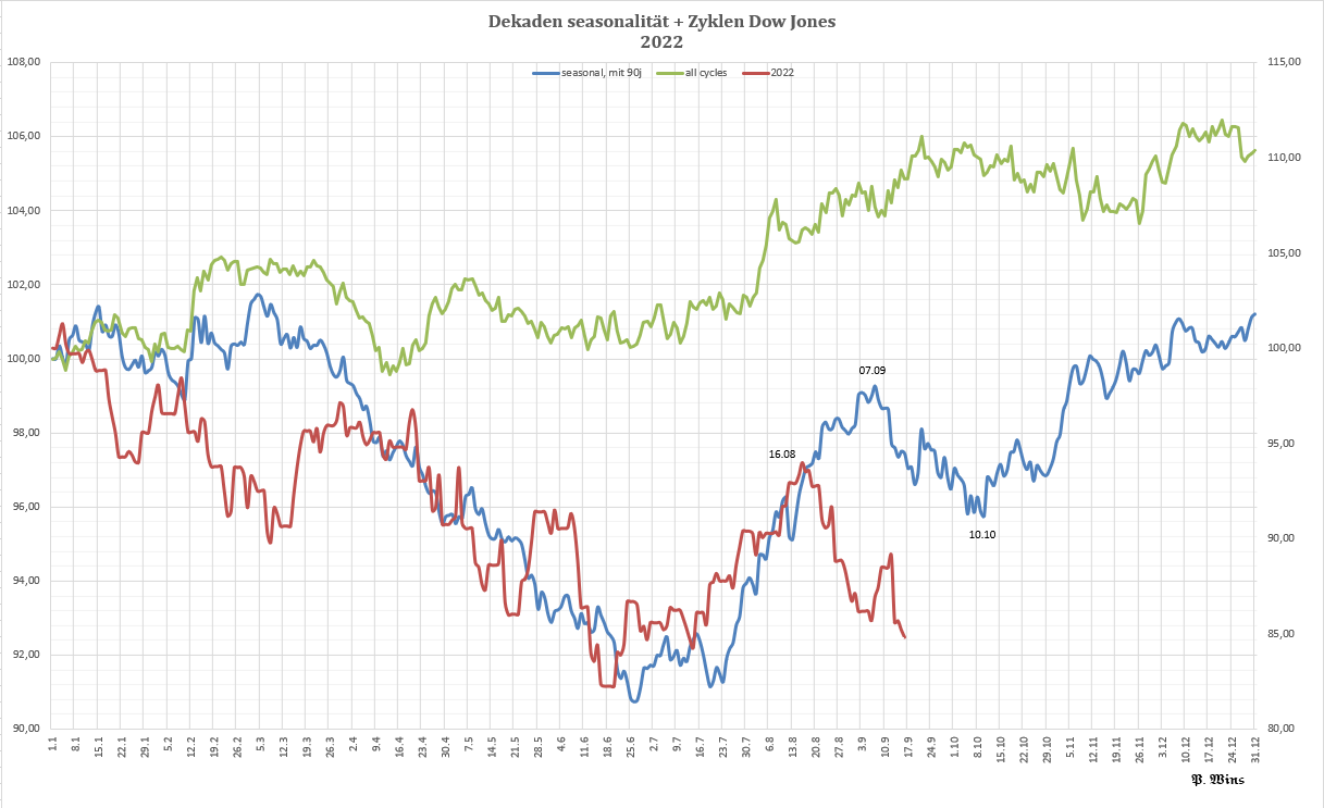 Gold und weitere interessante Anlagemöglichkeiten. 1334046
