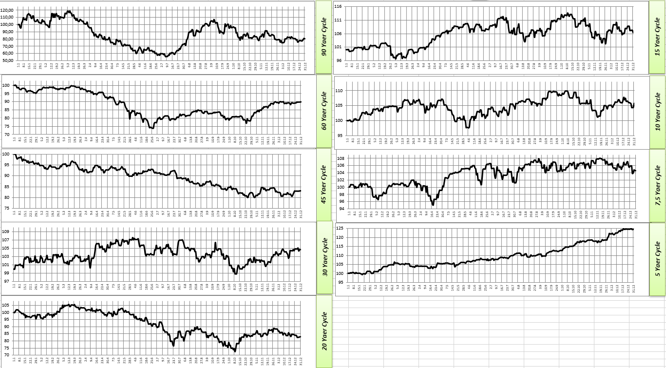 Gold und weitere interessante Anlagemöglichkeiten. 1334521