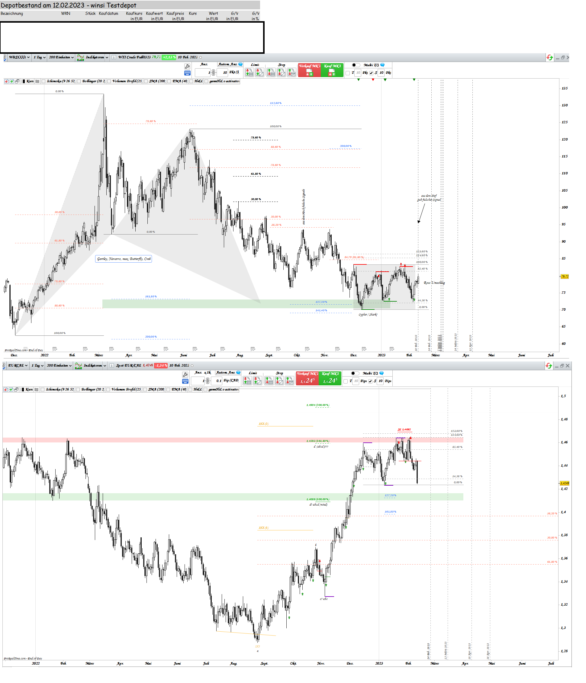 Gold und weitere interessante Anlagemöglichkeiten. 1356936