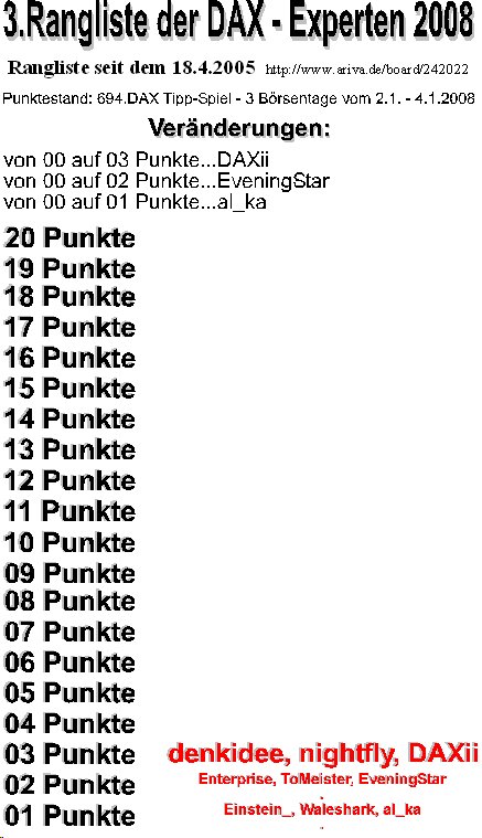 Die Rangliste der DAX - Experten 2008 140251