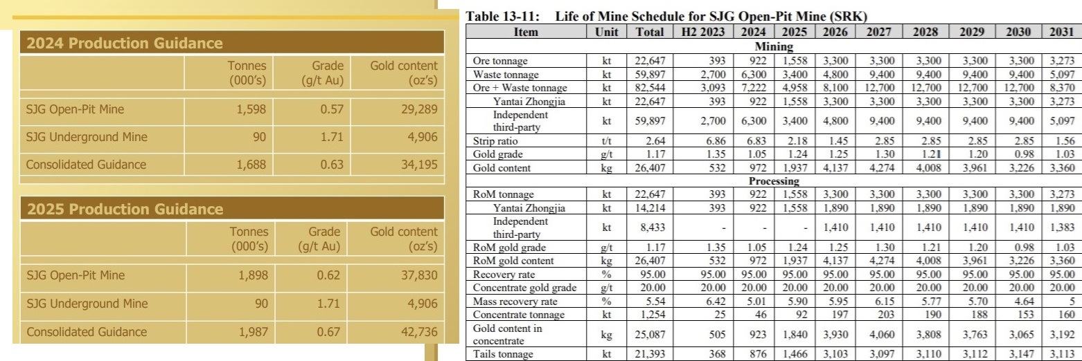 Goldproduzent mit mehr als 100000 Unzen 2012 1447756