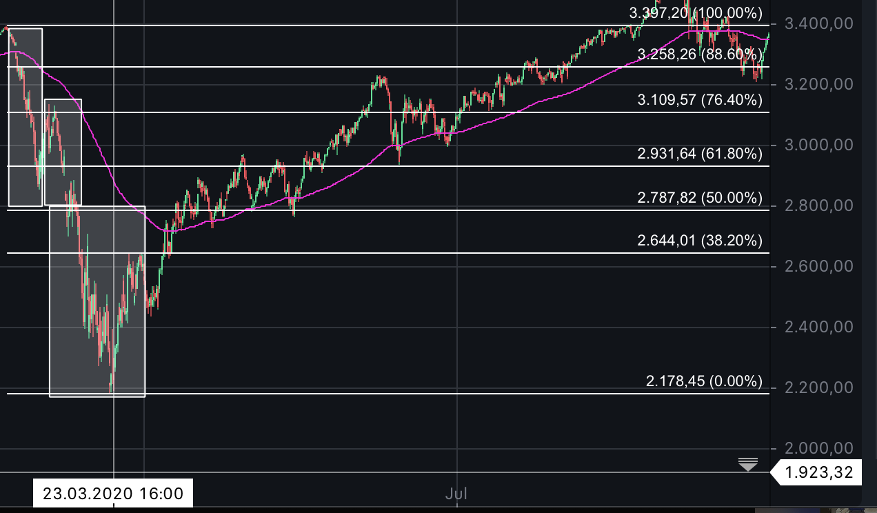 QuoVadisDax - das Original - Nachfolgethread 1483432