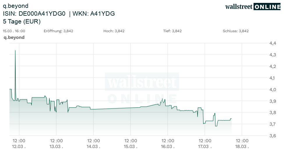 q-loud & die neue QSC AG 1513082