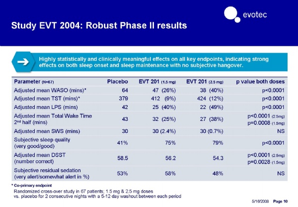 Break Even bei EVOTEC ! 165022