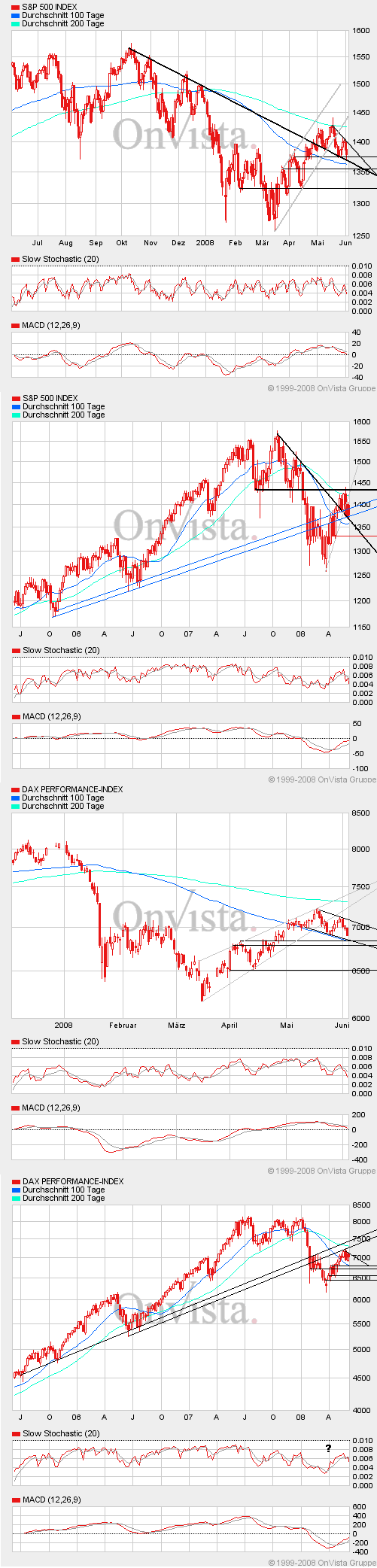 Das Bärengebrüll wird schon wieder lauter, 167082