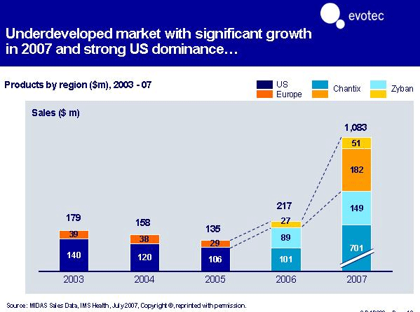 Break Even bei EVOTEC ! 173624