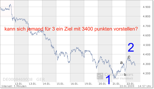 Quo Vadis Dax 2009 212040