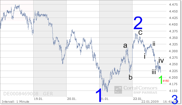 Quo Vadis Dax 2009 212065