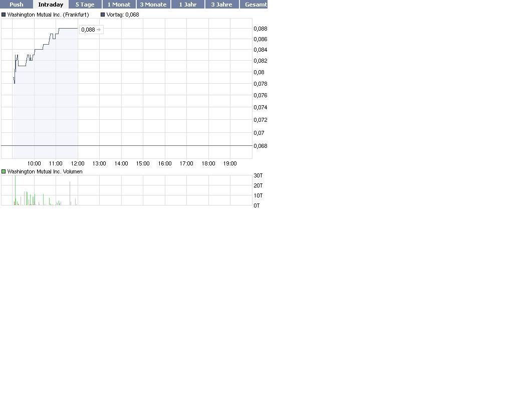 Wamu WKN 893906 News ! 240249