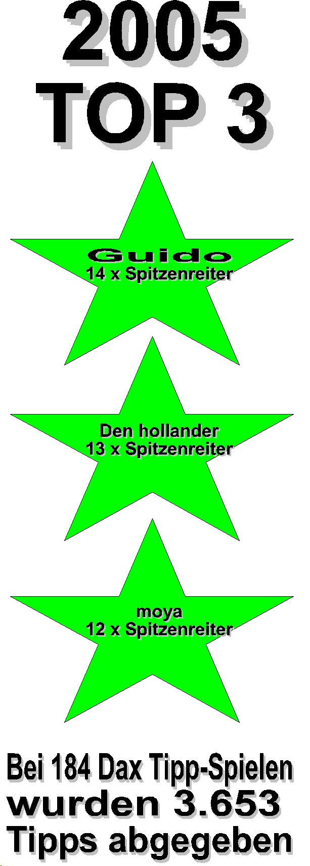 Die Rangliste der DAX-Experten 24273