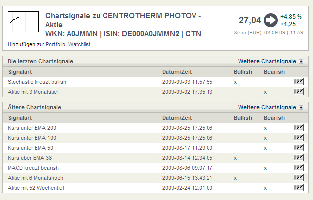 Solar Zulieferer ! 256885