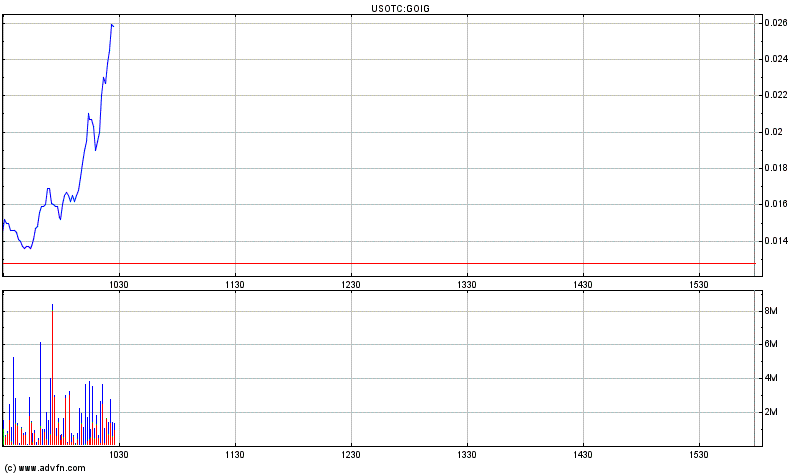 GOIP - zu spät? 314885