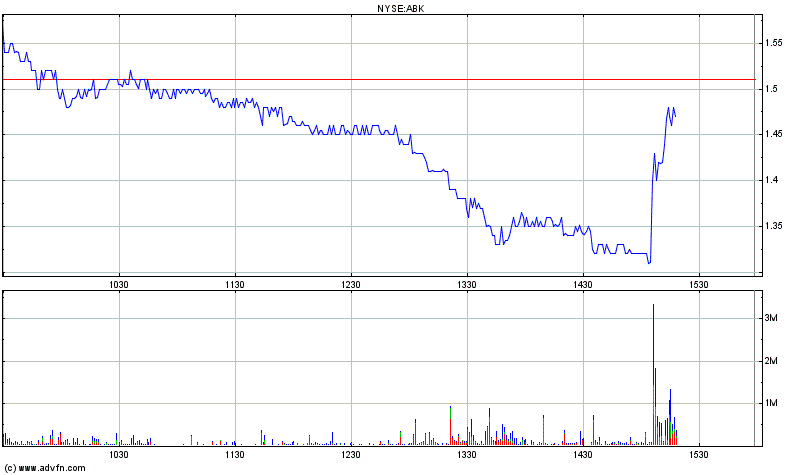 Ambac Rocky Balboa oder chapter 11 317543