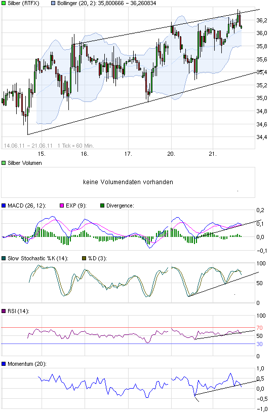 Thread für Papiertiger 414158