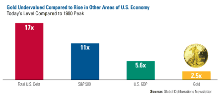 Gold shorten? 438326