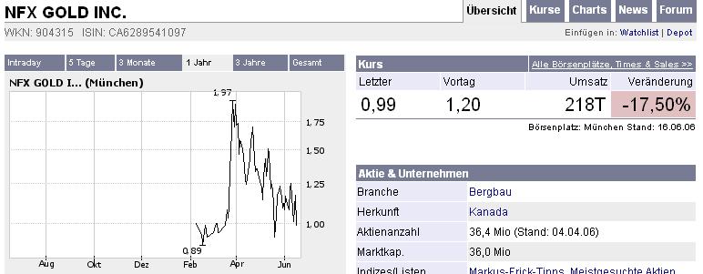 ots news: De Beira Goldfields Inc 43887