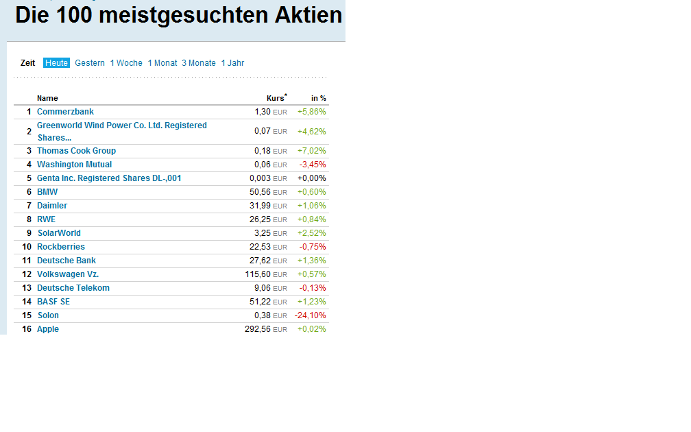 Greenworld Wind Power Co.Ltd. 468002