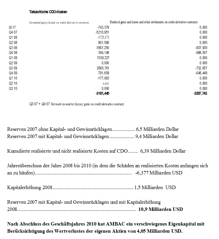 Ambac Rocky Balboa oder chapter 11 477472