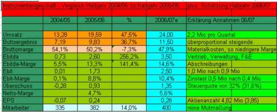achtung analytik jena 56087