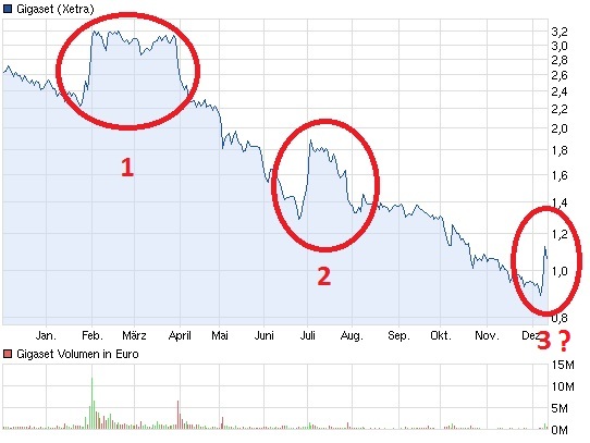 Gigaset ab 2011 - Informativ und immer am Ball .. 561327